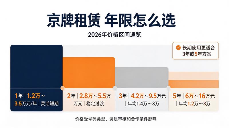 北京牌照价值